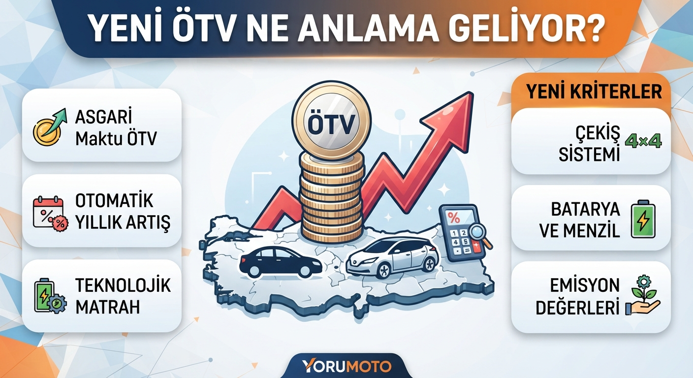 Otomotiv Dünyasında Deprem Etkisi: Yeni ÖTV Sistemi Ne Anlama Geliyor?